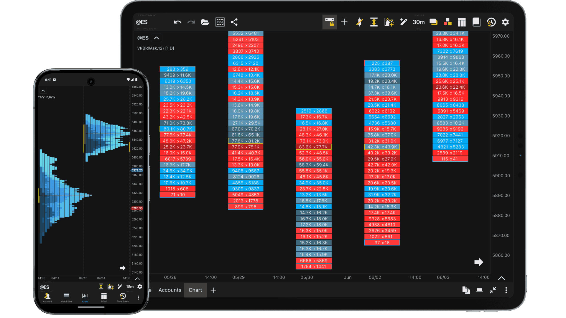 MotiveWave Mobile App on Tablet and Phone