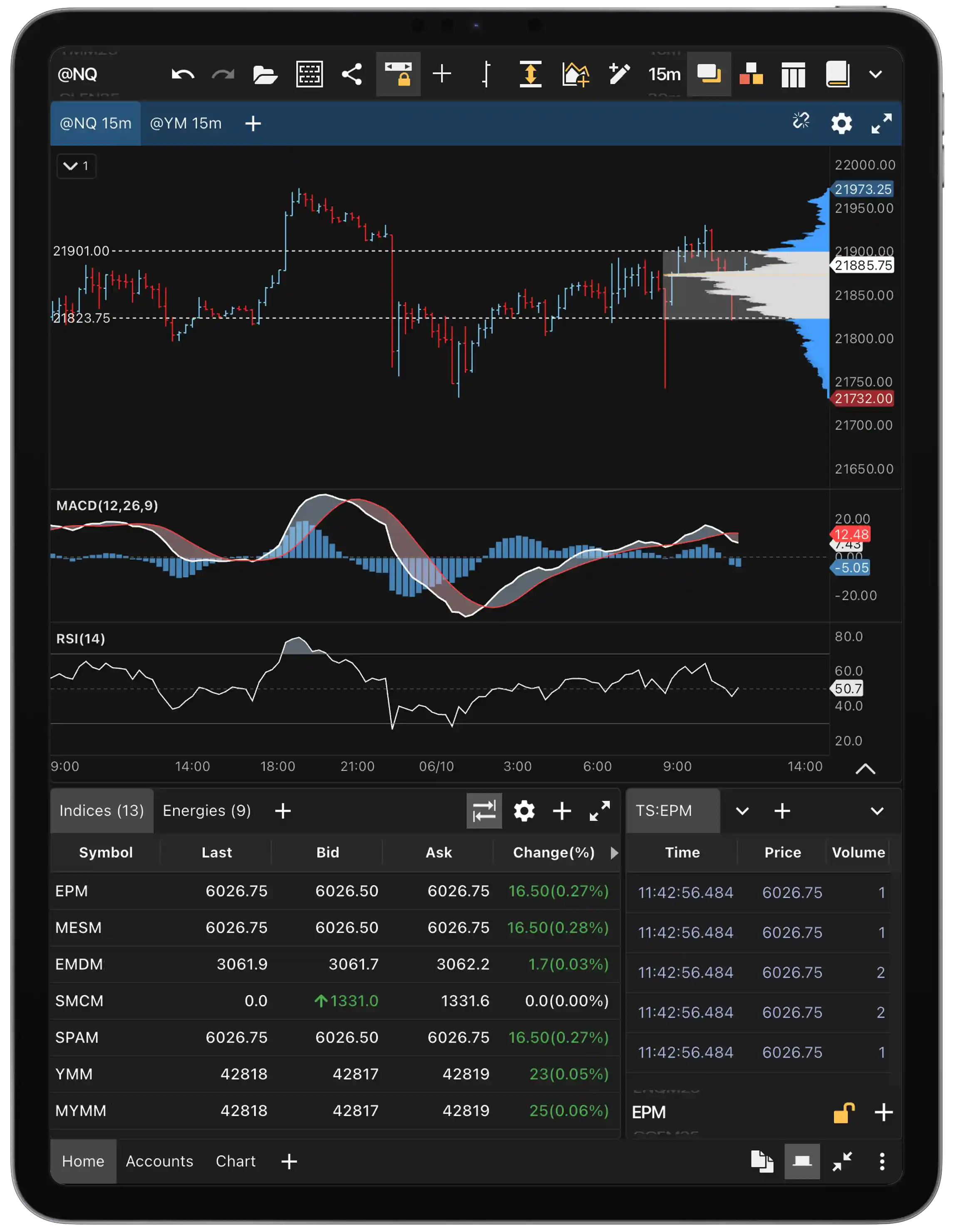 Tablet Footprint Chart